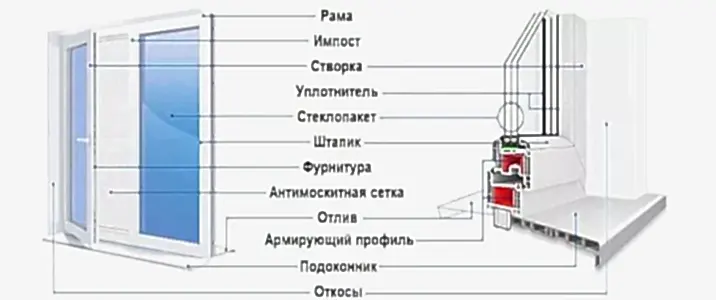 Отзывы о стеклопакетах и почему лучше верить специалистам