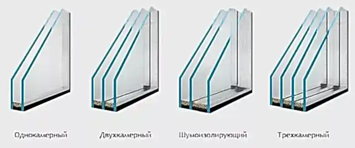 Трехкамерные стеклопакеты: виды и особенности
