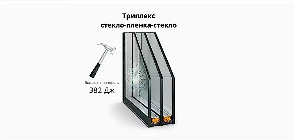 Разновидности двухкамерных стеклопакетов и их отличительные черты