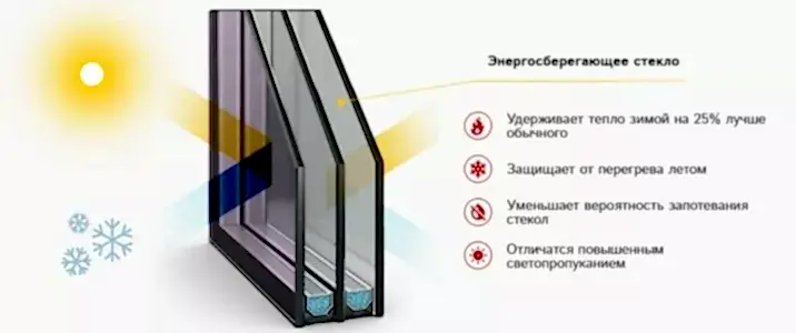 Разновидности двухкамерных стеклопакетов и их отличительные черты